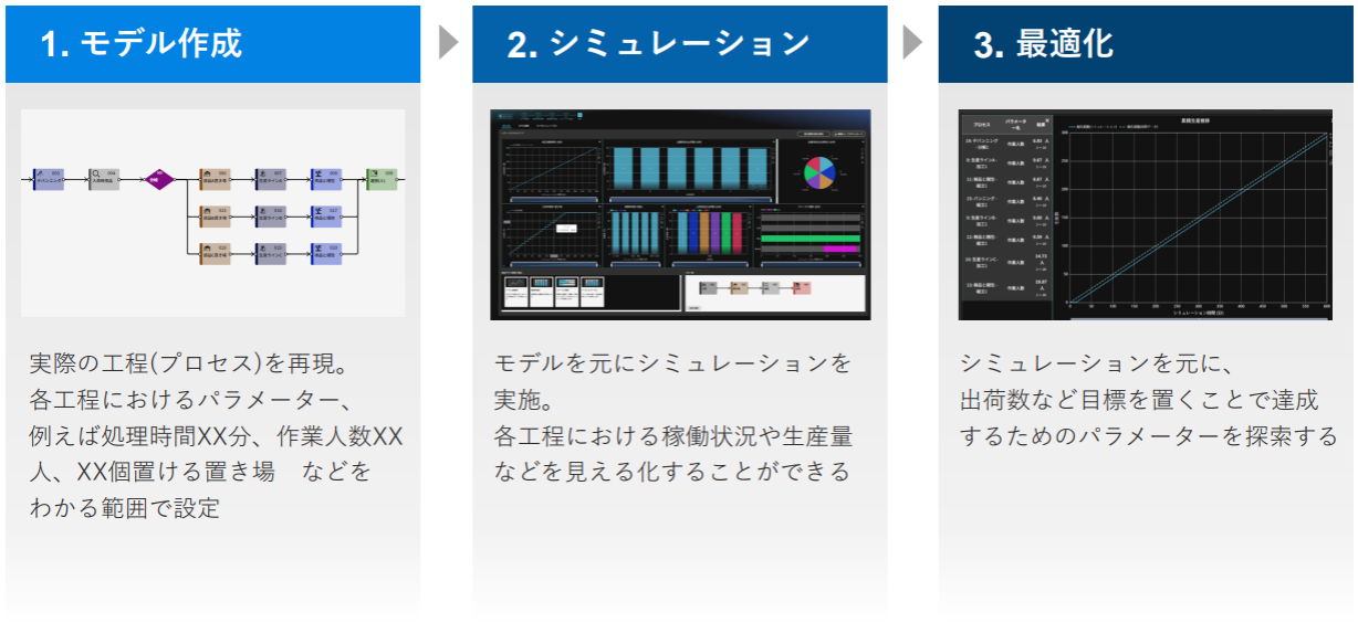 使い方の流れ