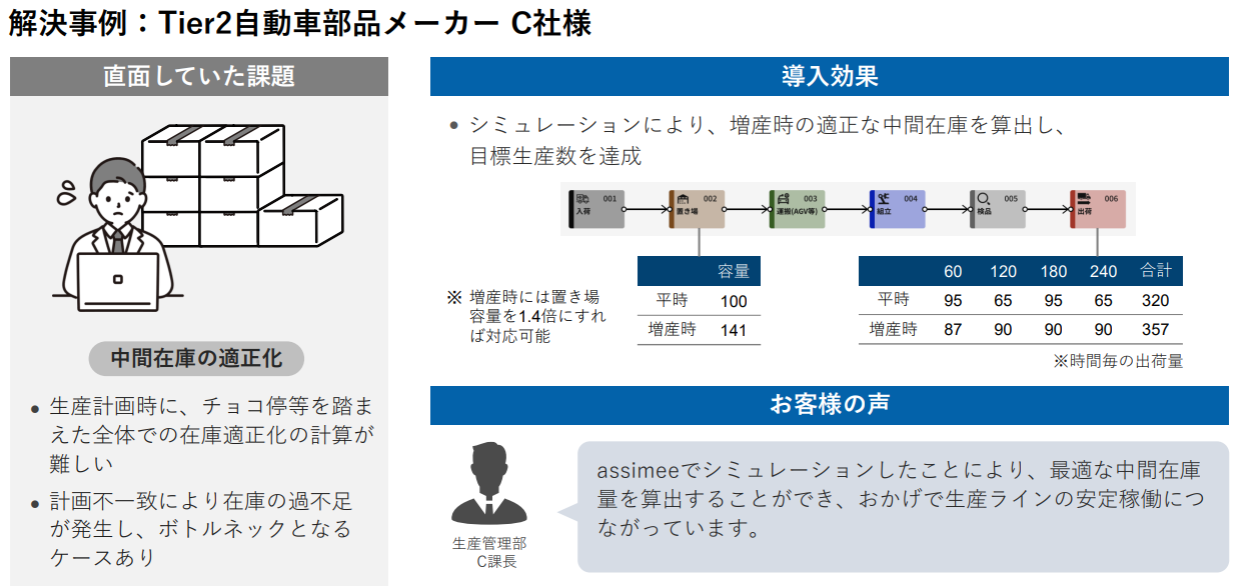 事例